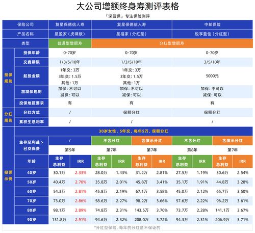 五家頭部保險公司產品與安全深度測評 平安、人保、太平洋、中國人壽、泰康如何選？