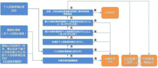 數據跨境安全評估摸底考② 出境合規降本增效需求突顯，境外對象核查期待方式創新