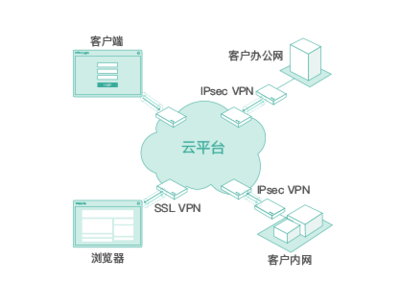 首都在線“安全屋” 全方位掌控業(yè)務(wù)系統(tǒng)安全態(tài)勢(shì)，護(hù)航企業(yè)互聯(lián)網(wǎng)安全服務(wù)